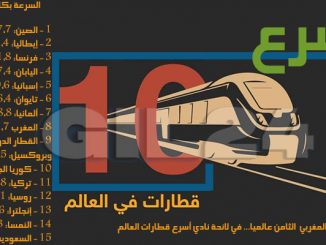 “البراق” المغربي الثامن عالميا ضمن نادي أسرع قطارات العالم缩略图