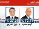 تونس.. هيئة الانتخابات تعلن فوز قيس سعيد في الانتخابات الرئاسية缩略图