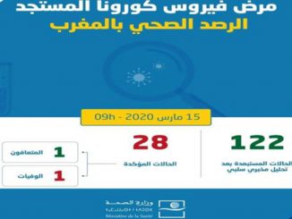 جديد “كورونا” بالمغرب… وزارة الصحة تؤكد إصابة 28 حالة بالفيروس缩略图