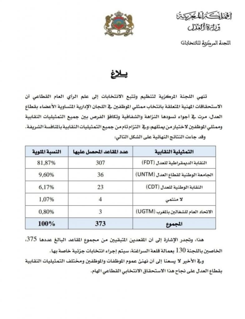نتائج قطاع العدل لانتخابات اللجان المتساوية الاعضاء插图