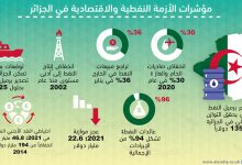 نداء يستجدي كرم المواطنين