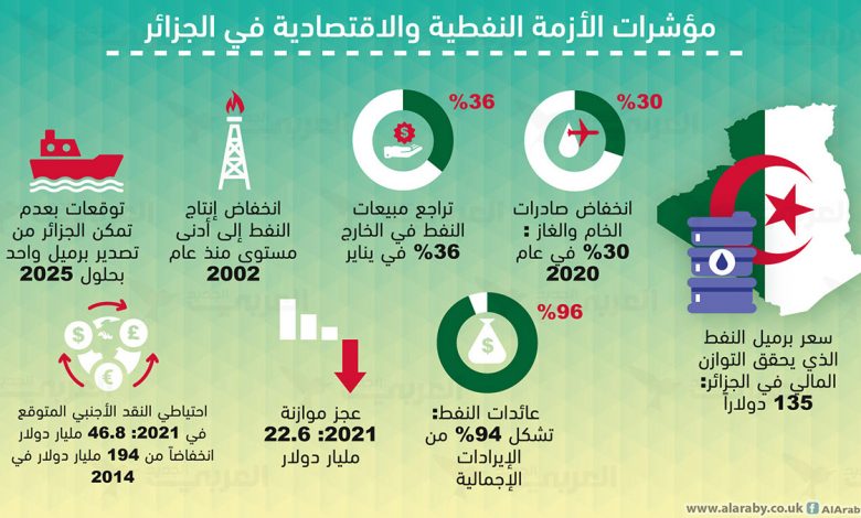 الجزائر .. بلد البترول والغاز تستجدي رعاياها في الخارج لتغطية نفقاتها缩略图 نداء يستجدي كرم المواطنين