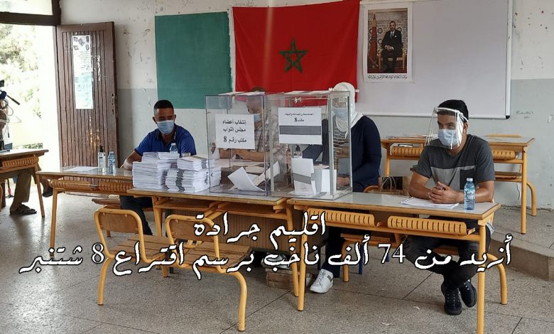 اقليم جرادة : أزيد من 74 ألف ناخب برسم اقتراع 8 شتنبر缩略图 اقليم جرادة : أزيد من 74 ألف ناخب برسم اقتراع 8 شتنبر缩略图