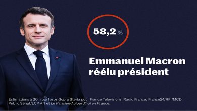 إعادة انتخاب ماكرون لولاية ثانية لرئاسة فرنسا缩略图 إعادة انتخاب ماكرون لولاية ثانية لرئاسة فرنسا缩略图