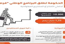 كيف حصلت وكالة للاتصال عن صفقة 2.3 مليار سنتيم لتسويق برنامج “فرصة”؟￼缩略图