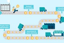 سلسلة التوريد العالمية… مخططات لازاحة الصين خارجه缩略图
