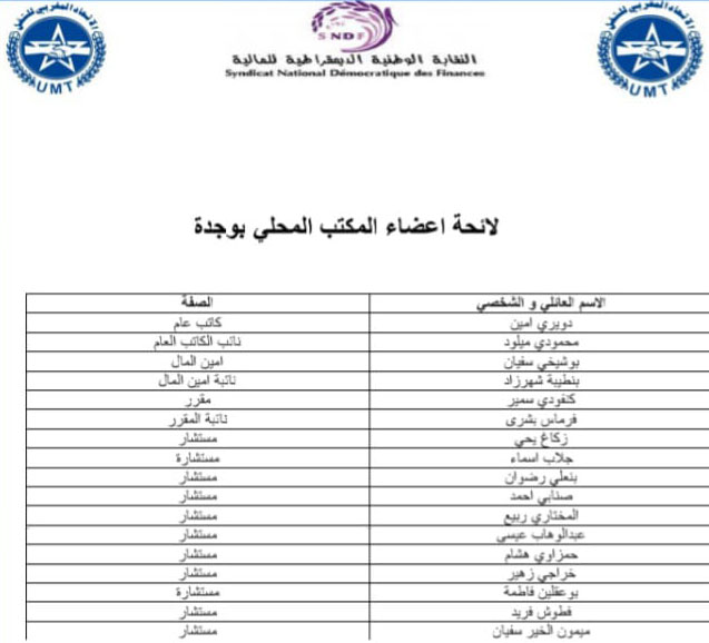 وجدة: إعادة انتخاب السيد امين الدويري كاتبا لمكتب النقابة الوطنية الديمقراطية للمالية فرع وجدة + لائحة المكتب插图 وجدة: إعادة انتخاب السيد امين الدويري كاتبا لمكتب النقابة الوطنية الديمقراطية للمالية فرع وجدة + لائحة المكتب插图