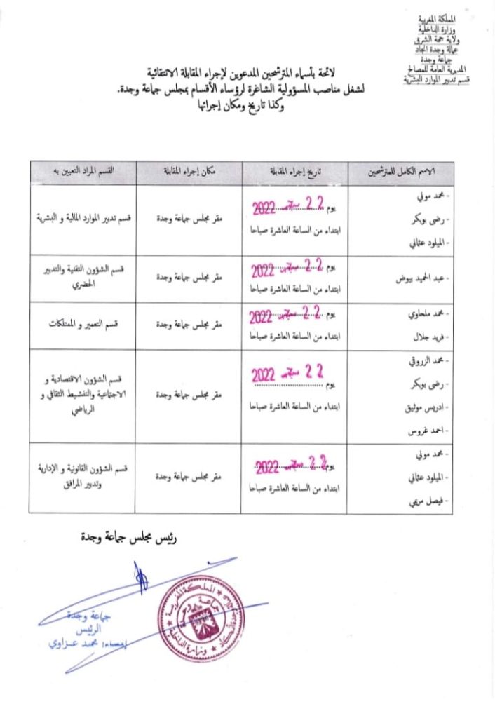 عاجل : لجنة انتقاء رؤساء الاقسام بجماعة وجدة تعلن عن رسوب جميع المترشحين插图1