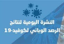 حصيلة كورونا بالمغرب: تسجيل 20 إصابة جديدة يومه الاثنين.缩略图