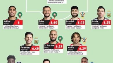ثلاتة لاعبين مغاربة ضمن التشكيلة المثالية لمونديال قطر.缩略图 ثلاتة لاعبين مغاربة ضمن التشكيلة المثالية لمونديال قطر.缩略图