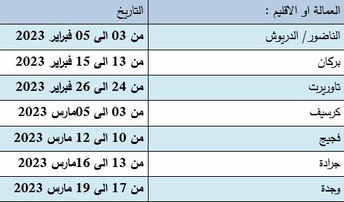 مؤسسة اصدقاء فجيج تنظم حملة طبية في جراحة العيون لإزالة الجلالة插图