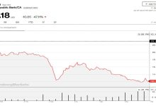 من اسباب انهيار البنوك الامريكية… ماذا نعرف عن ذلك لحد الآن؟缩略图 من اسباب انهيار البنوك الامريكية… ماذا نعرف عن ذلك لحد الآن؟缩略图