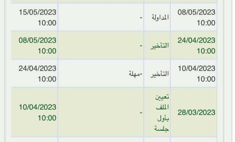 عاجل : القضاء الإداري يعزل رئيس جماعة سيدي سليمان ونائبه.缩略图 عاجل : القضاء الإداري يعزل رئيس جماعة سيدي سليمان ونائبه.缩略图