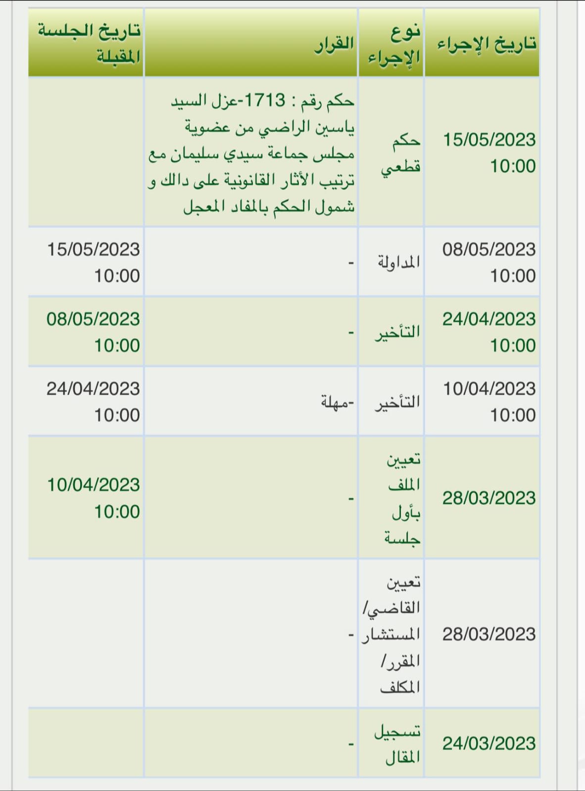 عاجل : القضاء الإداري يعزل رئيس جماعة سيدي سليمان ونائبه.缩略图