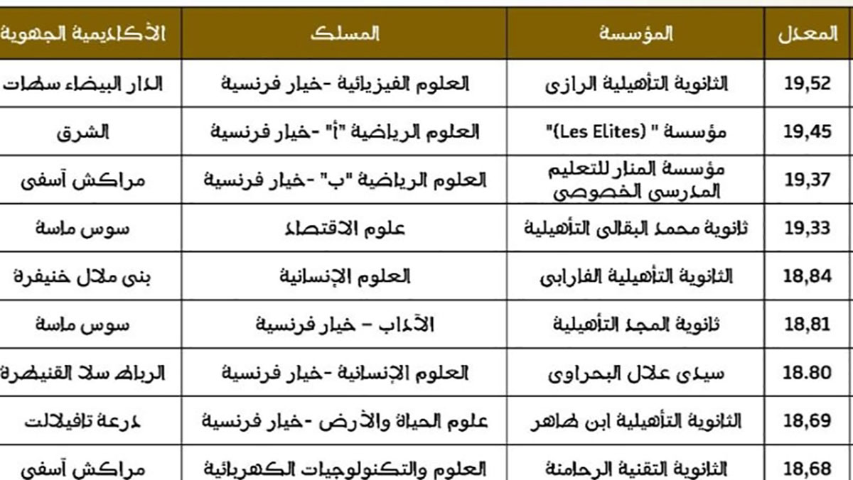 لماذا تتسيد بعض الشعب ظاهرة ارتفاع معدلات الباكلوريا缩略图