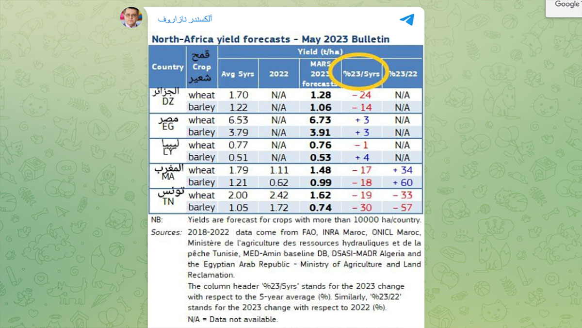 توقعات اقتصادية : الجفاف سيؤدي الى ارتفاع الاسعار بنسبة من 14 الى 30 %缩略图
