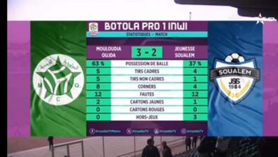 مولودية وجدة تنتفض وتحقق ثاني فوز لها بوجدة في مواجهة شباب السوالم.缩略图