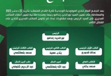 عاجل: قدوري و يثرب يقدمان استقالتهما من مكتب مولودية وجدة.缩略图