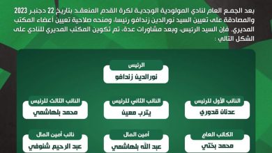 عاجل: قدوري و يثرب يقدمان استقالتهما من مكتب مولودية وجدة.缩略图
