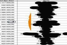 حقوقيون يطالبون بالتحقيق مع شركات تعود لمقربين من بعيوي استفادت من أموال طائلة من خزينة جهة الشرق.缩略图