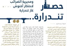 الهندسة السرية لحصار تندرارة .. او كيف يحضر اخنوش لاحتكار غاز الشرق缩略图