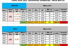 هل تلتزم جماعة وجدة بتصميم التهيئة الحضرية لاستخلاص الضريبة على الأراضي الحضرية غير المبنية ؟.缩略图