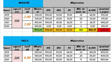 هل تلتزم جماعة وجدة بتصميم التهيئة الحضرية لاستخلاص الضريبة على الأراضي الحضرية غير المبنية ؟.缩略图