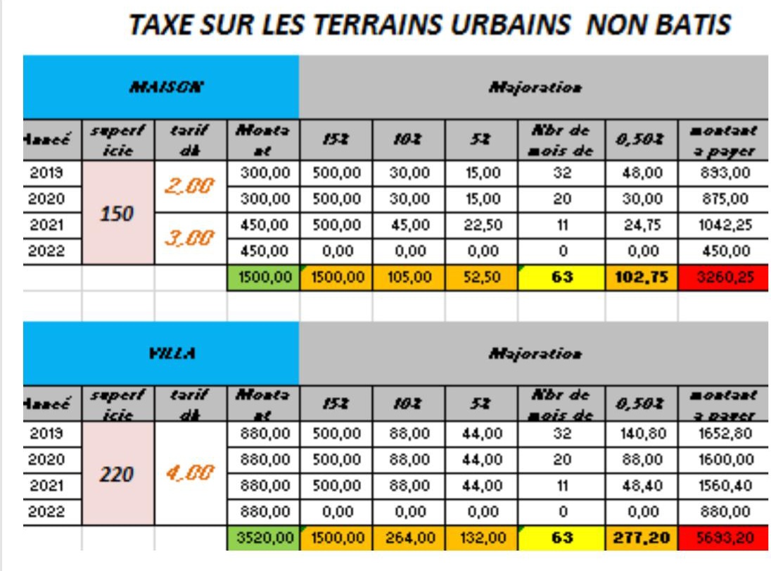 هل تلتزم جماعة وجدة بتصميم التهيئة الحضرية لاستخلاص الضريبة على الأراضي الحضرية غير المبنية ؟.缩略图