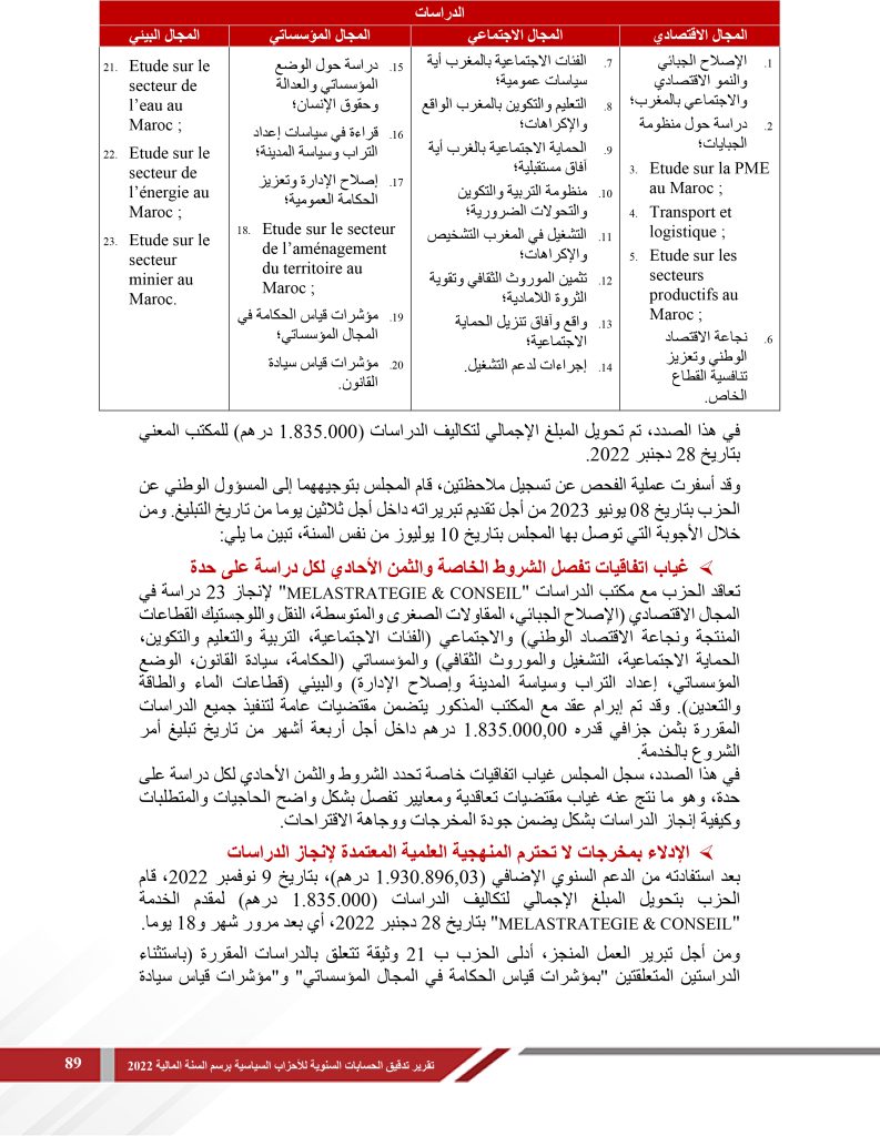 المجلس الأعلى للحسابات عن مالية حزب الاتحاد الاشتراكي: 830 ألف درهم لانجاز دراسات مخرجاتها مستقاة من مصادر متوفرة للعموم插图3