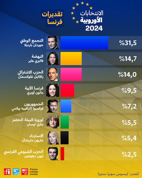 فرنسا… أول دولة غربية من مجموعة السبع تواجه مخاض المرور الى العصر الموالي插图