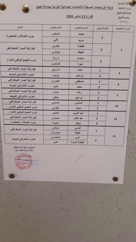 الانتخابات الجزئية بفجيج: هل تجربة جرادة تتكرر؟插图1