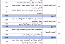 بعد تعيينه واليا على جهة الشرق عاملا على عمالة وجدة انجاد : خطيب لهبيل يرسم شركة تهيئة وجدة ويكلفها بمشروع برنامج تدارك الخصاص وتعزيز البنيات التحية.缩略图