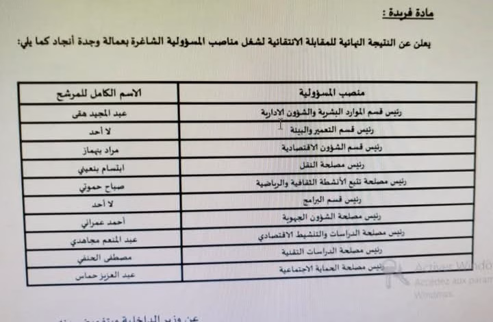 الوالي خطيب لهبيل يؤشر على النتيجة النهائية للمقابلة الإنتقائية لشغل مناصب المسؤولية بعمالة وجدة أنجاد.缩略图 الوالي خطيب لهبيل يؤشر على النتيجة النهائية للمقابلة الإنتقائية لشغل مناصب المسؤولية بعمالة وجدة أنجاد.缩略图