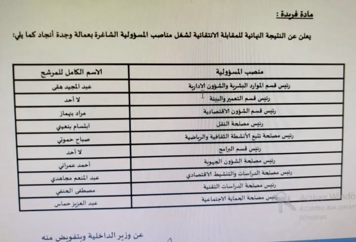 الوالي خطيب لهبيل يؤشر على النتيجة النهائية للمقابلة الإنتقائية لشغل مناصب المسؤولية بعمالة وجدة أنجاد.缩略图