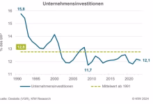 Initiative IFE (Investitionen für Entwicklung) – BMZ缩略图 Initiative IFE (Investitionen für Entwicklung) – BMZ缩略图