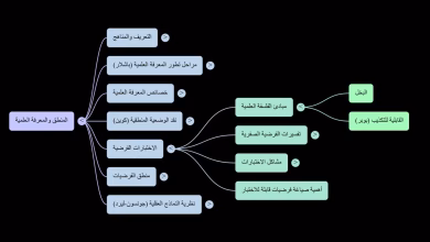 GIL24-TV من المعرفة الساذجة إلى الفهم العلمي: رحلة الفكر البشري وتحديات التعليم缩略图 GIL24-TV من المعرفة الساذجة إلى الفهم العلمي: رحلة الفكر البشري وتحديات التعليم缩略图