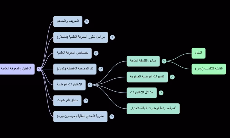 GIL24-TV من المعرفة الساذجة إلى الفهم العلمي: رحلة الفكر البشري وتحديات التعليم缩略图 GIL24-TV من المعرفة الساذجة إلى الفهم العلمي: رحلة الفكر البشري وتحديات التعليم缩略图