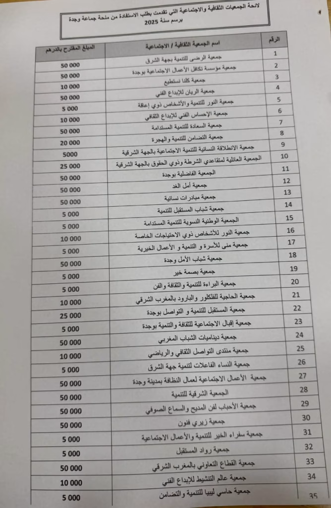منح الجماعة في وجدة: رقصة الأرقام بين الشفافية والظلال المبطنة!插图