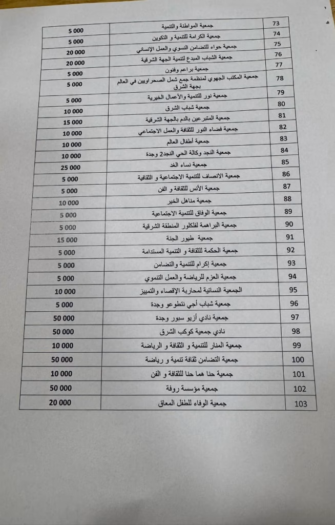 منح الجماعة في وجدة: رقصة الأرقام مع 103 جمعية بين الشفافية والظلال المبطنة!插图2
