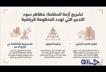 GIL24-TV 500 مليون درهم لملعب الناظور… ولكن هل تنهار طفرة البنية التحتية أمام أزمة الحوكمة وسوء التدبير؟缩略图