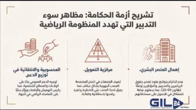 GIL24-TV 500 مليون درهم لملعب الناظور… ولكن هل تنهار طفرة البنية التحتية أمام أزمة الحوكمة وسوء التدبير؟缩略图