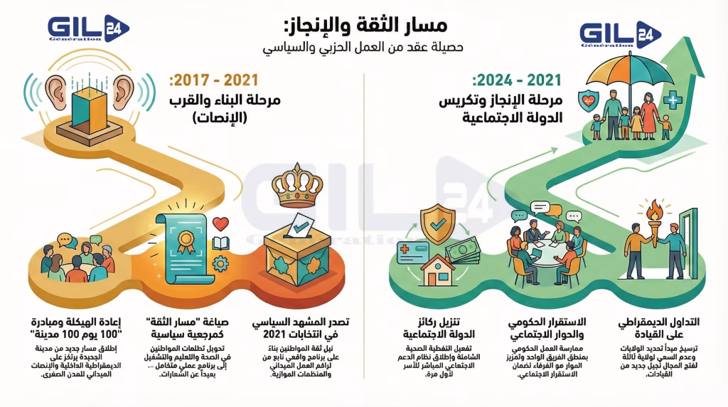 أخنوش يسلّم المشعل: وداع سياسي بروح “المسارات الوطنية” وأفق “الدولة الاجتماعية”插图