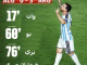 ليونيل ميسي يعبث بـ “محاربي الصحراء”: ثلاثية تاريخية تُغرق الجزائر في مونديال 2026缩略图