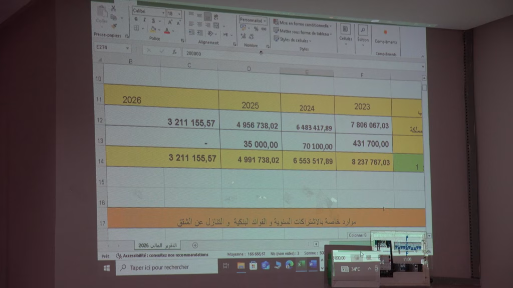 ودادية شمس السكنية بوجدة: جمع عام نموذجي، يجدد الثقة في المكتب، ويؤكد تماسك المنخرطين بمشاريع السعيدية.插图1 ودادية شمس السكنية بوجدة: جمع عام نموذجي، يجدد الثقة في المكتب، ويؤكد تماسك المنخرطين بمشاريع السعيدية.插图1