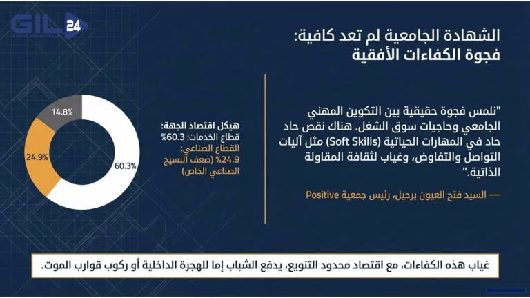 ميناء الناظور غرب المتوسط: رهان التنمية ومعضلة البطالة بالشرق
