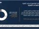 GIL24-TV ميناء الناظور غرب المتوسط: رهان التنمية ومعضلة البطالة بالشرق缩略图