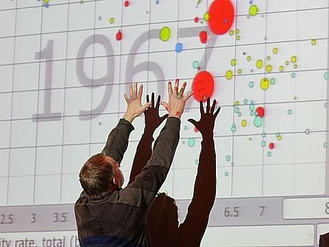 The best stats you’ve ever seen | Hans Rosling
