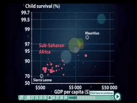 Hans Rosling: Debunking third-world myths with the best stats you’ve ever seen