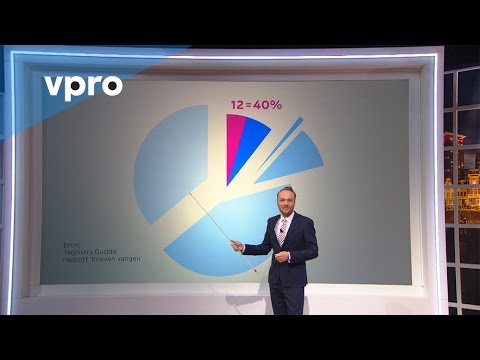Etnisch profileren – Zondag met Lubach (S05)