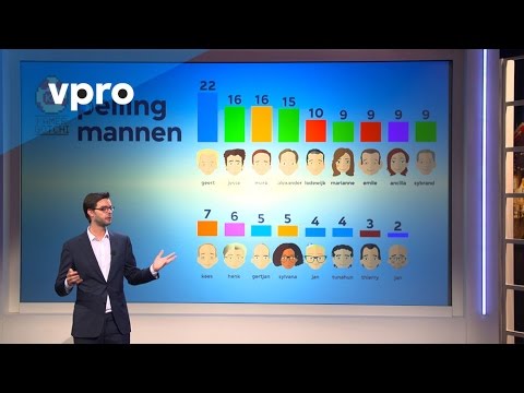 Kamergotchi peiling – Zondag met Lubach (S06)